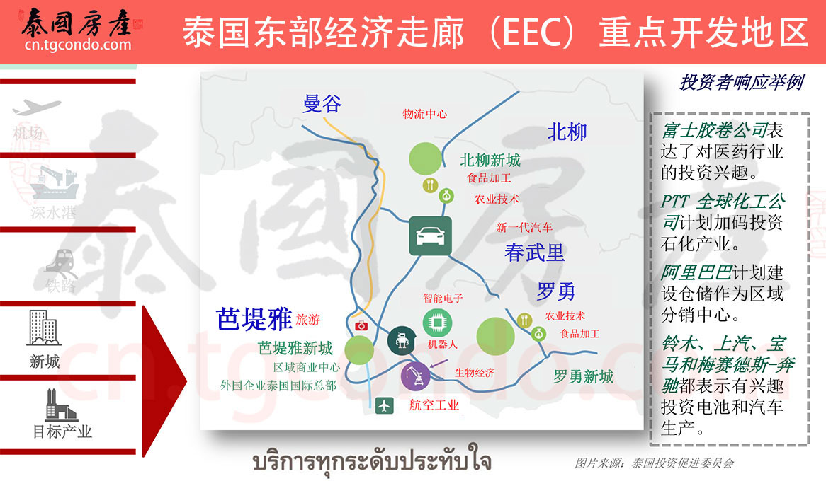 泰国东部经济走廊（EEC）重点开发地区