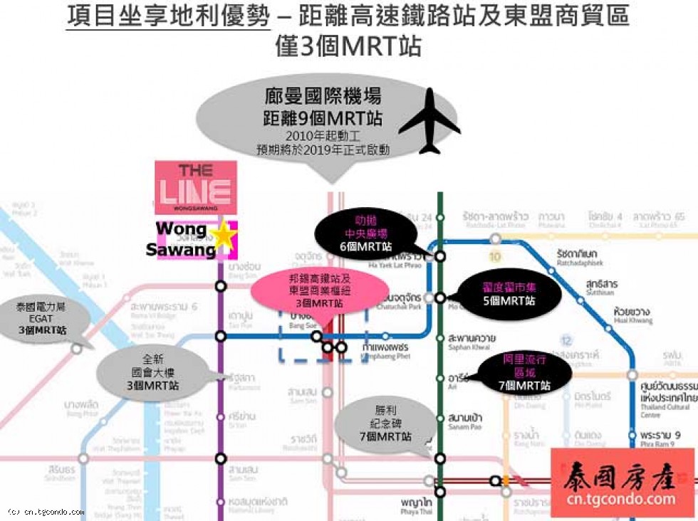 The Line Wongsawang曼谷BTS集团联手Sansiri打造东盟商贸住宅区